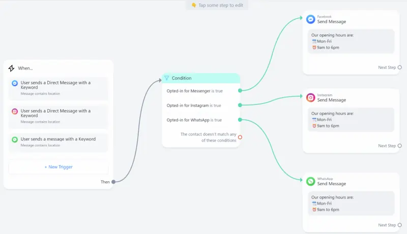 chatbots a medida